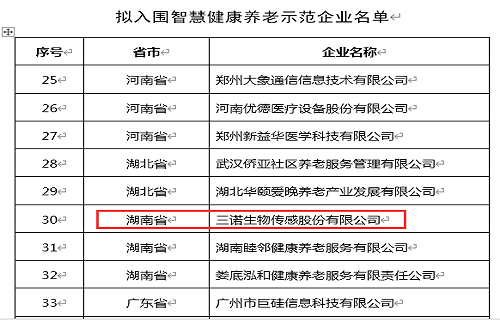 公海赌赌船官网jc710生物入选第四批智慧健康养老示范企业