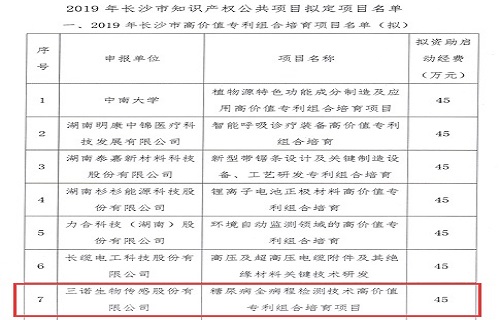 公海赌赌船官网jc710糖尿病全病程检测技术高价值专利项目获批